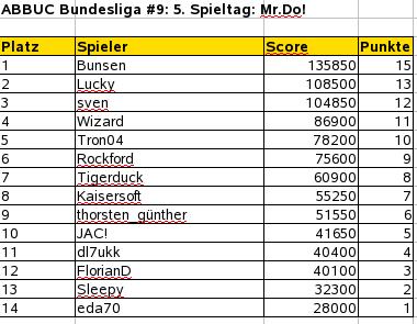 provisorischer Spielstand-Buli10-5.jpg
